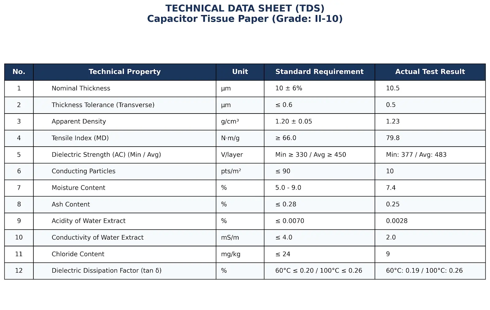 Cable Insulation Paper